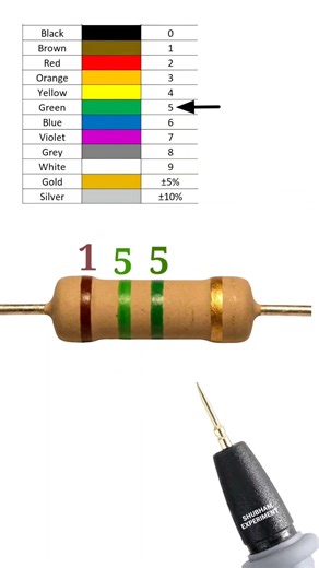 1500000 ohm resistor color code // 1.5 giga ohm resistor color code // #shortvideo