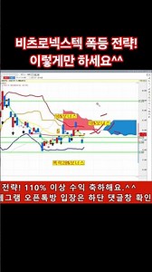 Vitzro Nextech Stock Price Surge Strategy! Do It Like This!!!