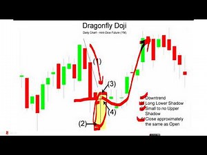 NEPSE chart analysis | Technical analysis part-3 | Candlesticks | Full tutorial