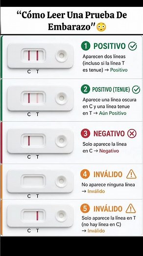 "Cómo Leer Una Prueba De Embarazo"🤯