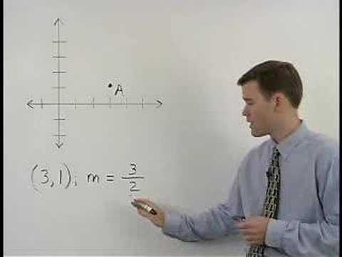 Using Slope to Graph a Line - MathHelp.com - Algebra 1 Help