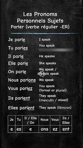 French Pronouns + PARLER (to speak) Verbe ER 🗣️🇫🇷🇬🇧🔥 #LearnFrench ‪@FrenchGrammar‬