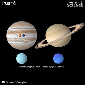 Une animation simple pour vous aider à bien visualiser la taille des astres de notre système solaire ainsi que les vitesses de rotation et les inclinaisons des planètes. Les différentes échelles sont parfaitement respectées. ☀️🌍🪐 Crédits : Dr James O'Donoghue | Trust My Science
