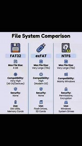 File System Comparison. #coding #webdevelopment✨ #fblifestyle ##webdesign | Premi Coding