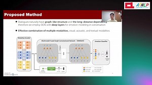 MMGCN：基于深度图卷积网络的多模态融合用于会话中的情绪识别