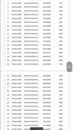 ssc chsl 2025 shift wise analysis. 📌 SSC CHSL 2025 – All Shifts Difficulty Level