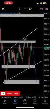 Volatility 100 index analysis #shorts #trading