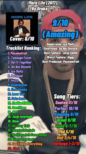 More Life - Drake Album Review #music #rap #hiphop #albumreview #fypシ゚viral