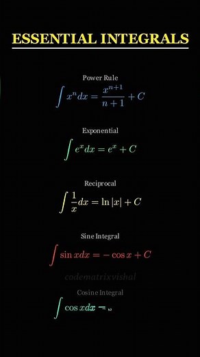 Important Integral Formulas | Calculus Basics Made Easy #maths #calculus #shorts #ytshorts #formula
