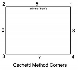 Cecchetti method - Alchetron, The Free Social Encyclopedia