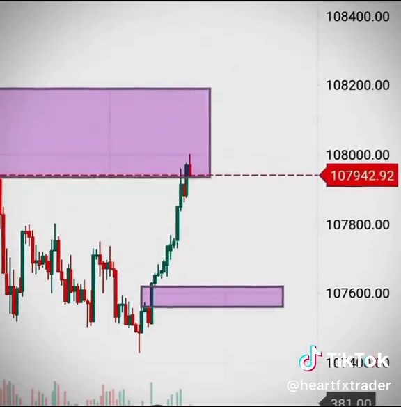 FIB 😘 #GOLD #FORYOU #FOREX