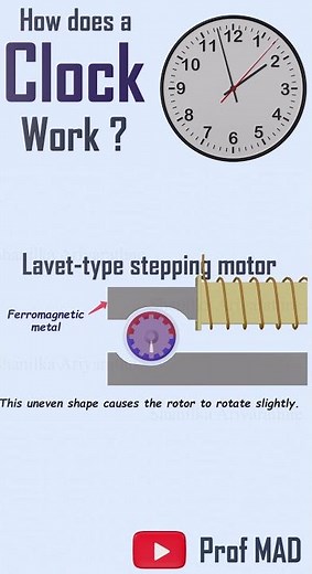 Lavet type stepper motor in clock