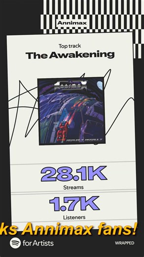 Annimax - Spotify 2025 Wrapped!