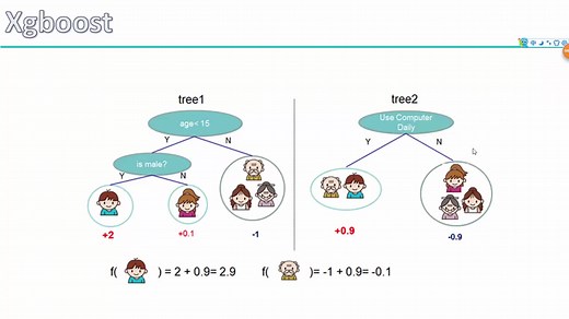 【机器学习】xgboost详解