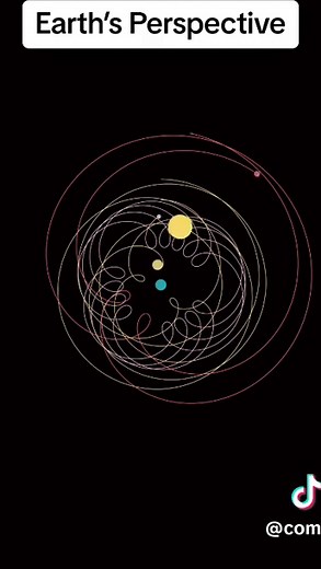 Solar System Inner Planets Orbits Visualization