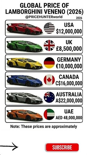 Ultra Rare Hypercar Price War! Global Cost of Lamborghini Veneno #carprices #pricehunter #germany