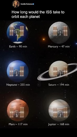 Inside Science | Follow @inside_science_ Ever wondered how long the International Space Station (ISS) would take to orbit different planets in our solar... | Instagram