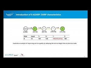 A column generation based approach for the Electric Autonomous Dial-a-Ride problem