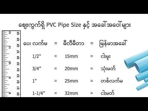 ရေပိုက် UPVC Pipe, မီးပိုက် PVC တို့ရဲ့ Sizes နှင့် အခေါ်အဝေါ်များ| Names & sizes of PVC& UPVC Pipes
