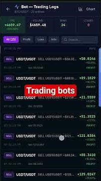 Automated Trading Bots Explained | How Trading Bots Work for Beginners