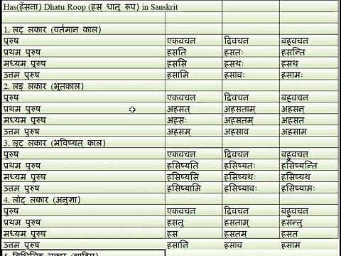 Learn Has (हँसना) Dhatu Roop (हस् धातु रूप) in Sanskrit Grammar - YouTube