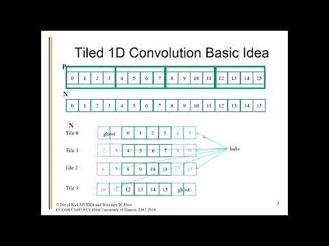 Lecture #8 - Tiled Convolution Analysis