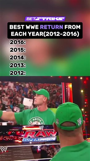 Top WWE Returns from 2012 to 2016