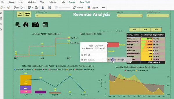 #powerbi #dataanalytics #hotelbookings #datavisualization #businessintelligence | Ragitha Ramachandran