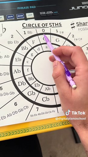 Learn Piano Scales Easily with the Circle of 5ths
