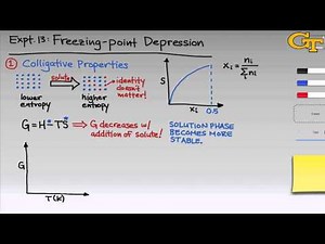 Freezing-point Depression | Intro & Theory