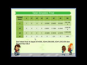 Riset operasi linear programming metode simpleks