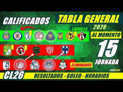 ✅🔥 TABLA de POSICIONES y RESULTADOS Jornada 14 Liga Mx CLAUSURA 2026 Liguilla al MOMENTO Posiciones