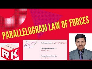 Parallelogram Law of Forces, Resultant Force, magnitude and direction, R K Tutorials