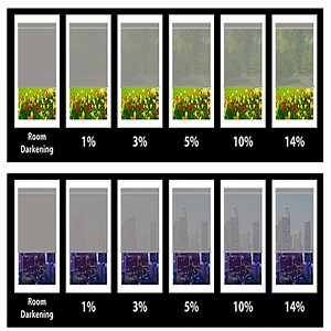 Understanding Solar Shades: What They Are and Why You Need Them