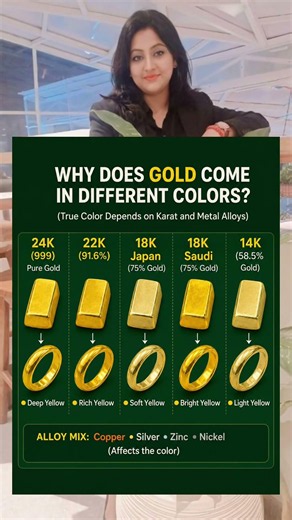 Gold Colors Explained | 24K vs 22K vs 18K vs 14K Gold | Which Gold is Best?