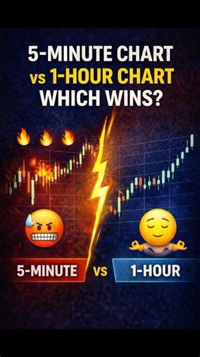 5 Minute Chart vs 1 Hour Chart – Which Wins