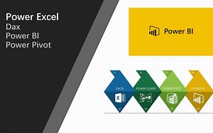 Excel中CUBE函数与数据模型的激情碰撞之一：初识