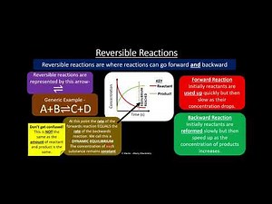 Equilibria lessons 1: Reversible reactions & dynamic equilibrium
