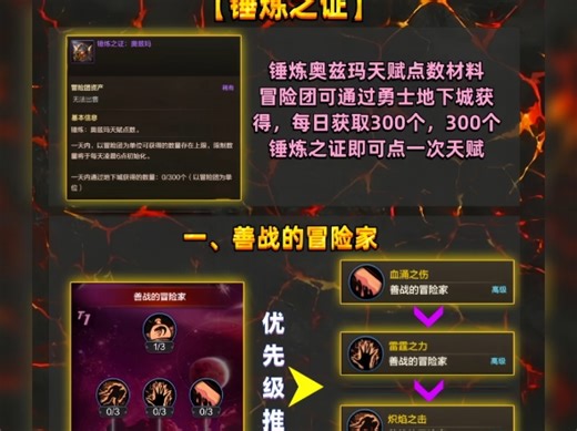 收藏！锤炼奥兹玛如何加点？一眼明了！#dnf手游 #DNF手游女圣职新职业 #dnf手游激励计划 #DNF手游新春版本