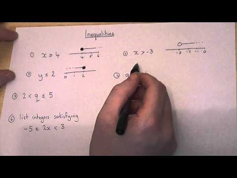 Inequalities and Number Lines