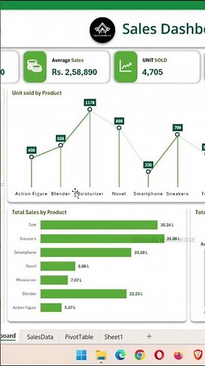 How to create Dashboard in Excel