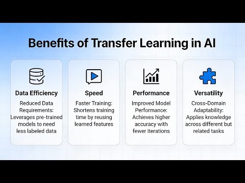 Benefits of Transfer Learning in AI (13 Minutes)
