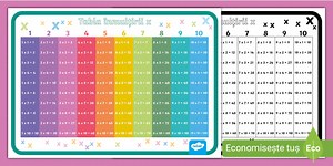 Tabla înmulțirii – Planșă