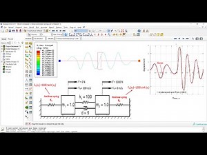 Two degree of freedom system with non-linear springs Abaqus