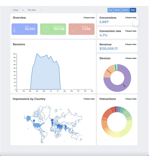 📈 Blippar has always understood the value of insight and the importance of realizing ROI from the medium of AR. Hence we’ve been providing our users with that valuable insight via data visualisations within Bippbuilder from it’s inception. This is not a new feature, it’s a fundamental part of our platform. Instant and easy access to interactions and unlimited custom events, engagement numbers, dwell times, location, device type plus loads more. All there and ready to go. Just sign up and get st