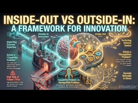Inside-Out vs Outside-In: A Framework for Innovation