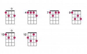 E7 chord