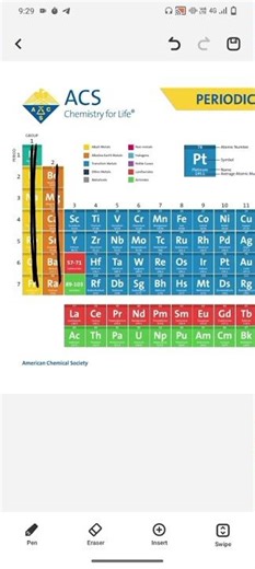 🤔Concept of Periodic Table💯../Class 10th Science #periodictable #chemistry #10thscience