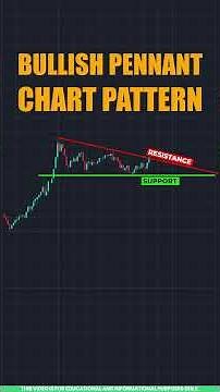 Chart Pattern Trading in Tamil 📈 | Bullish Pennant Chart Pattern Explained