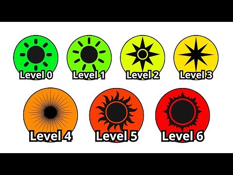 Every FIERCE Star Type Explained In 13 Minutes